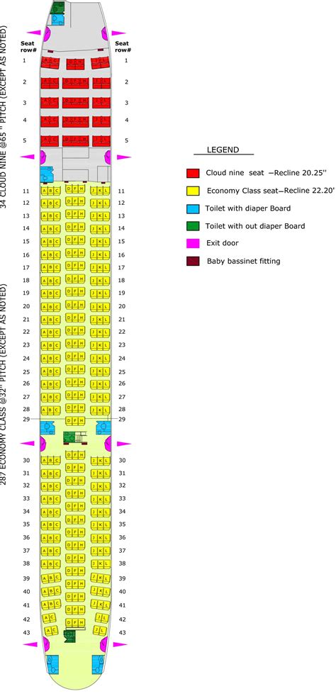 boeing 777-232(lr) seat map